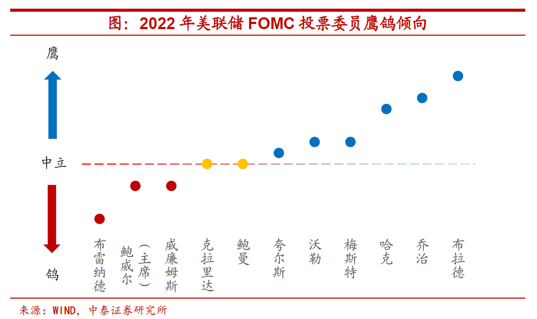 情形|Omicron来了，美联储还会加息吗？