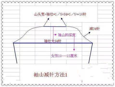 毛衣袖山加针织法教程图片