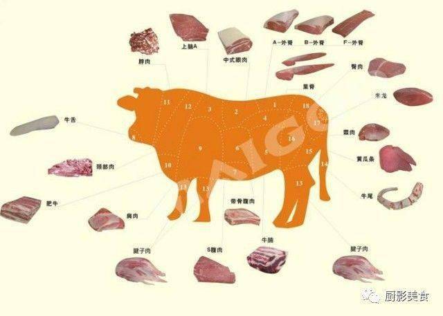牛头肉怎么吃