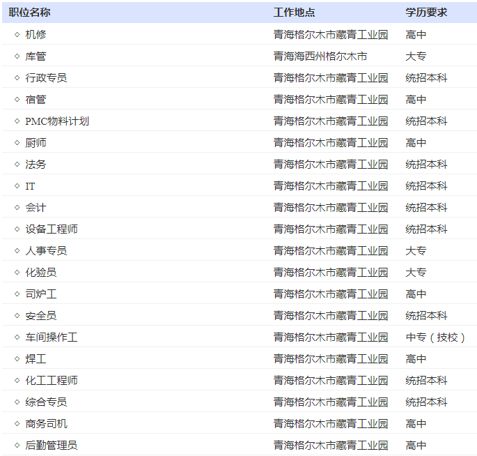 金昆仑锂业有限公司招聘公告