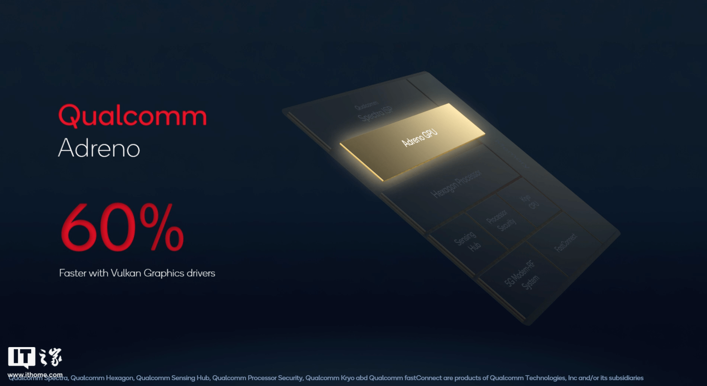 高通骁龙 8 Gen 1 移动平台全面解析：这一点竟提升4096倍！