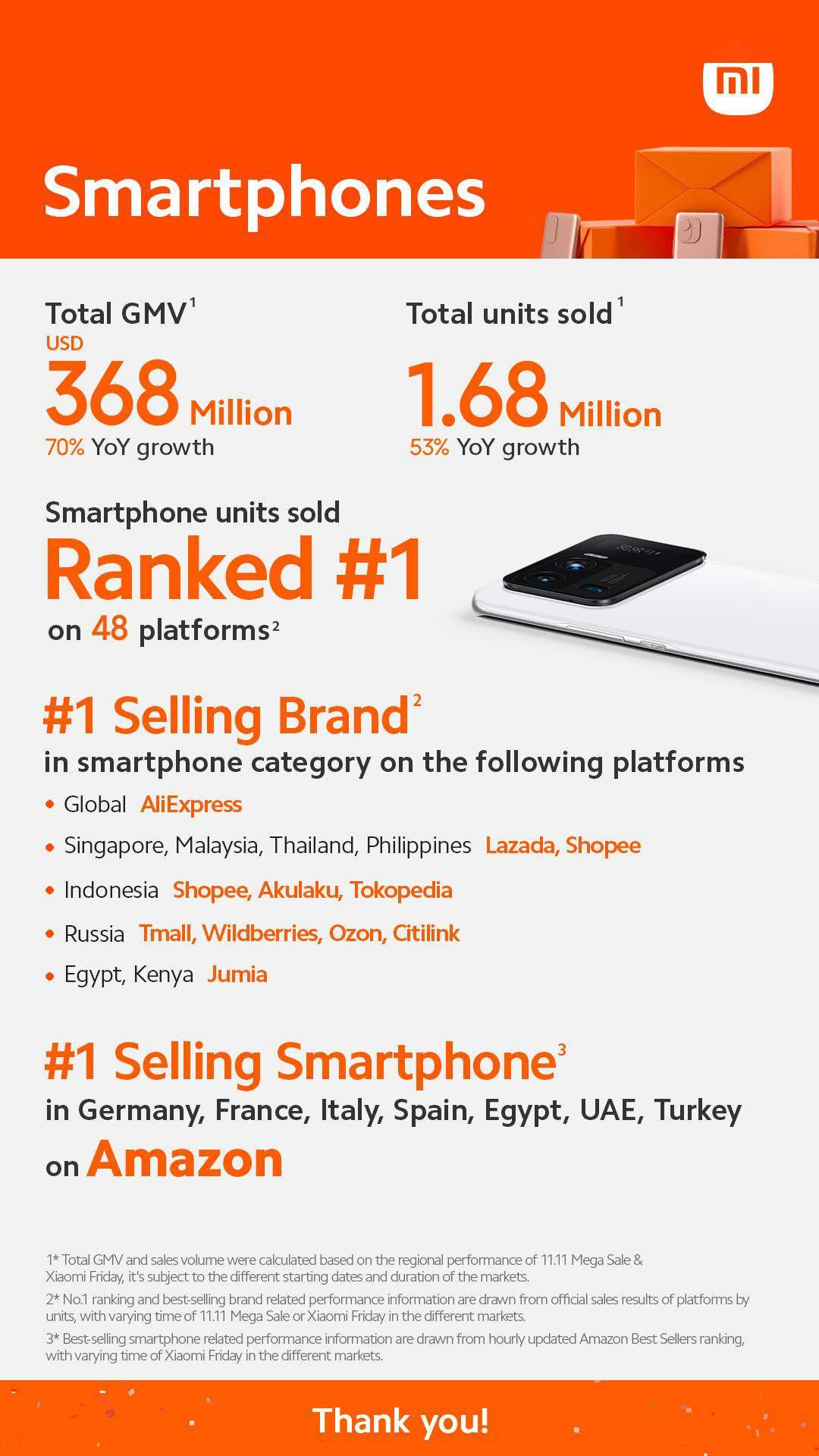小米卢伟冰公布黑色星期五战报：全球销量 168 万台