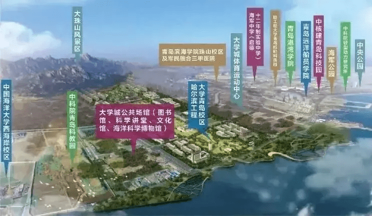 赶紧上车!依山傍海,千亿投资,西海岸这个板块不能错过!_青岛_融合_古镇口