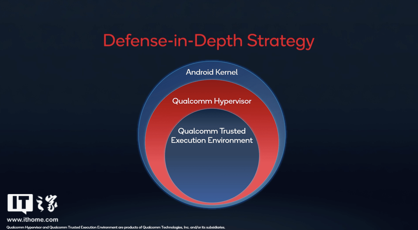 高通骁龙 8 Gen 1 移动平台全面解析：这一点竟提升4096倍！