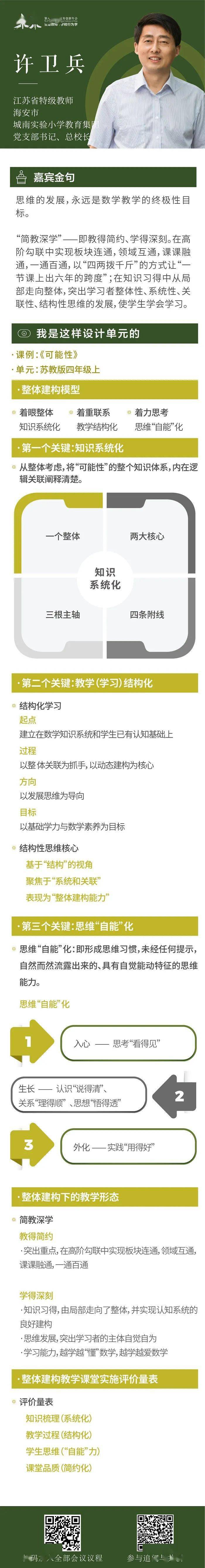 笔记|思维笔记 | “学”框架梳理，“看”课堂设计，打通小学数学单元整体教学的奇经八脉