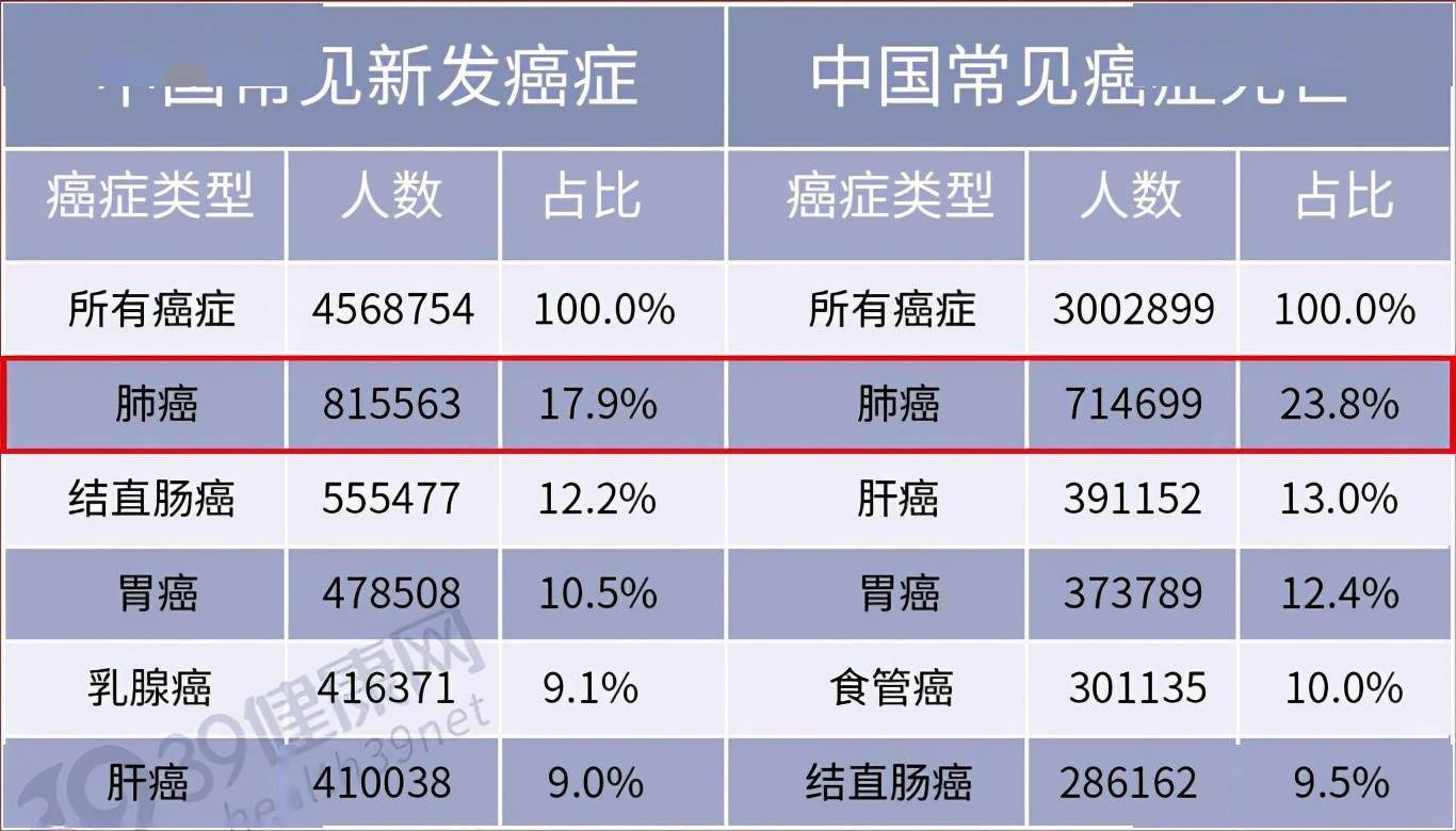 提醒烟民:4大症状出现,可能癌症敲门了_肺部_患者_肿瘤学家