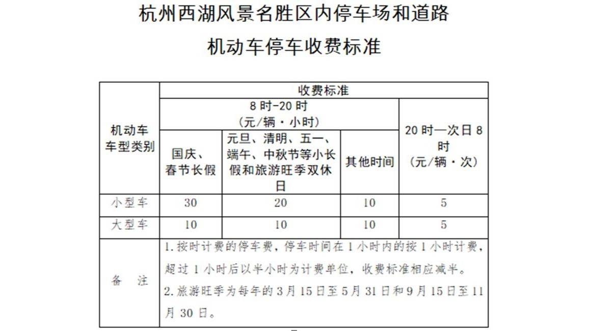 本周末起,杭州西湖景区停车收费"降价"了!