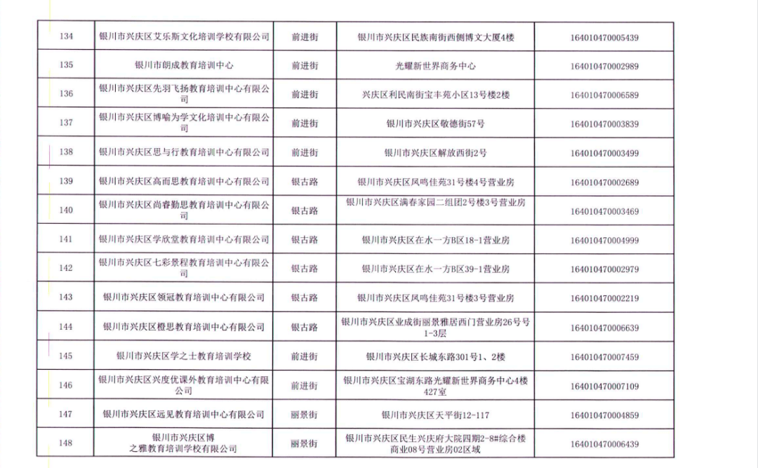 事项|名单公布丨银川这156所校外培训机构，终止办学