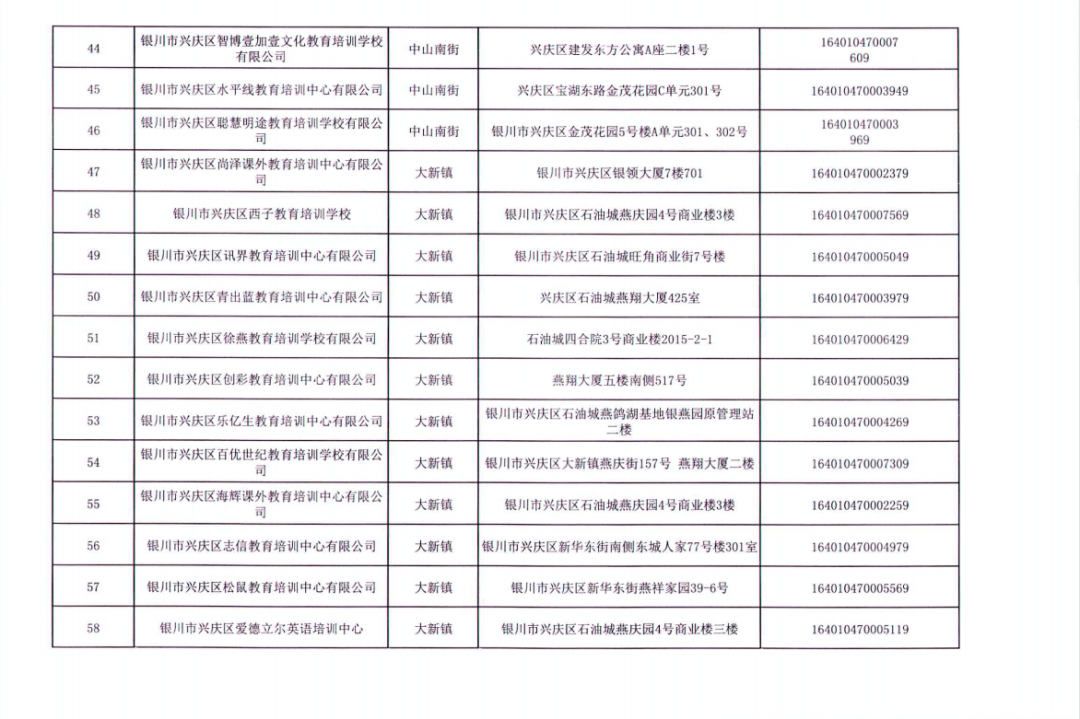 事项|名单公布丨银川这156所校外培训机构，终止办学