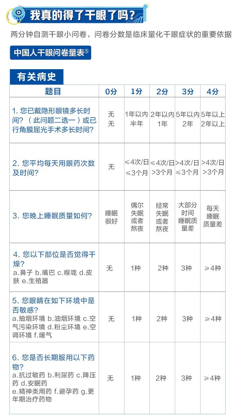 注意!这些表现说明你患上了干眼症,2分钟自测