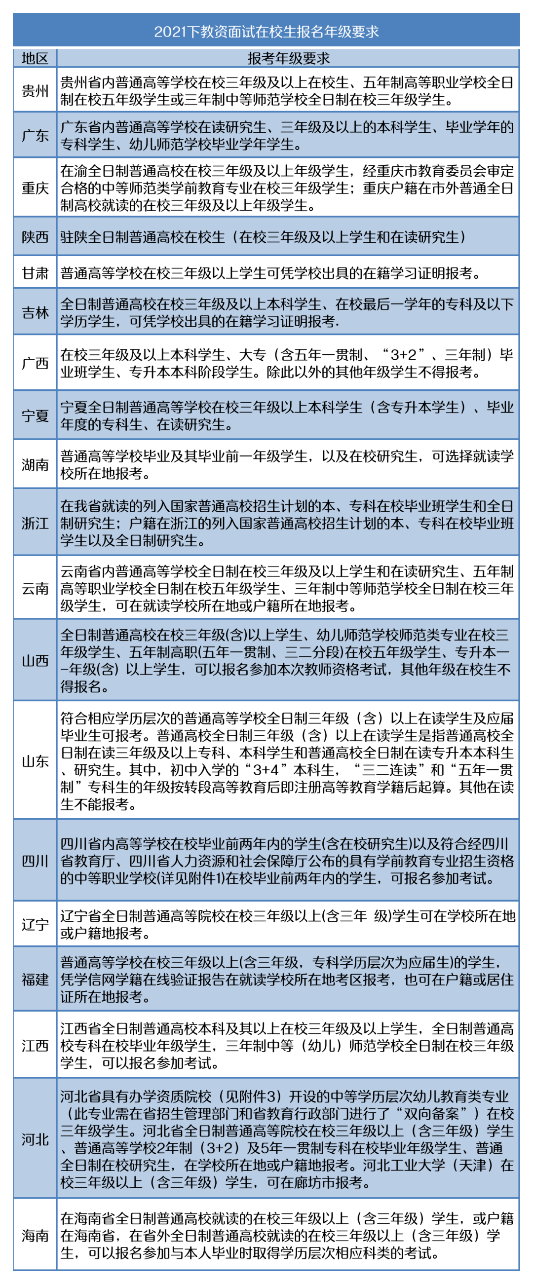 面试报名时间:2021年12月9日前后笔试查分网站:中小学教师资格考试