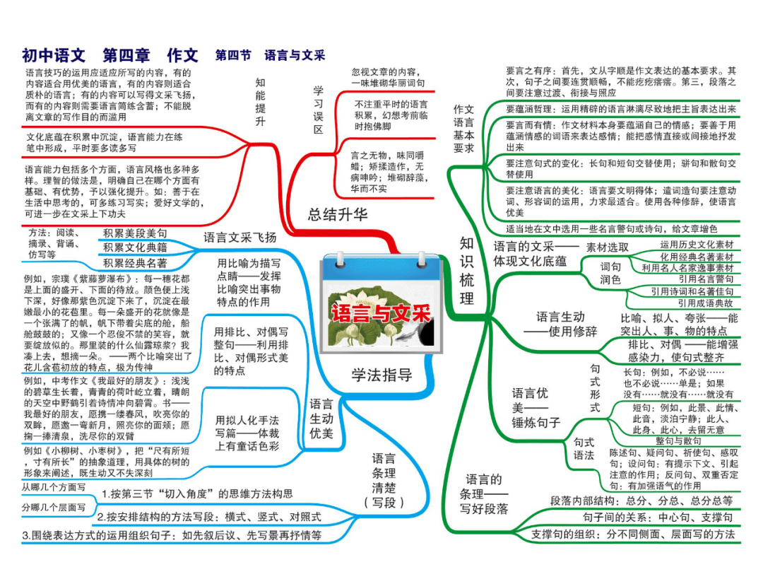 初中語文超全思維導圖22張圖涵蓋所有知識點快來收藏