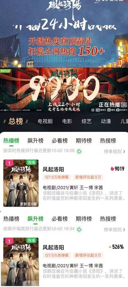 用户|《风起洛阳》打响12月追剧第一枪，爱奇艺用户感叹会员真香