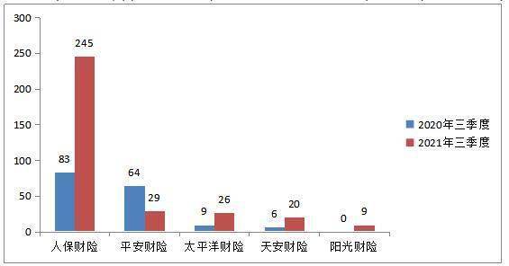怎么查车辆买的哪个保险公司的保险 975f1ec9248a49a69d10d09c3cee18b2.jpeg