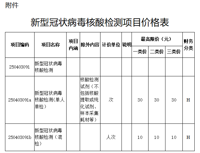 云南省卫生健康委员会关于调整新型冠状病毒核酸检测项目价格的通知