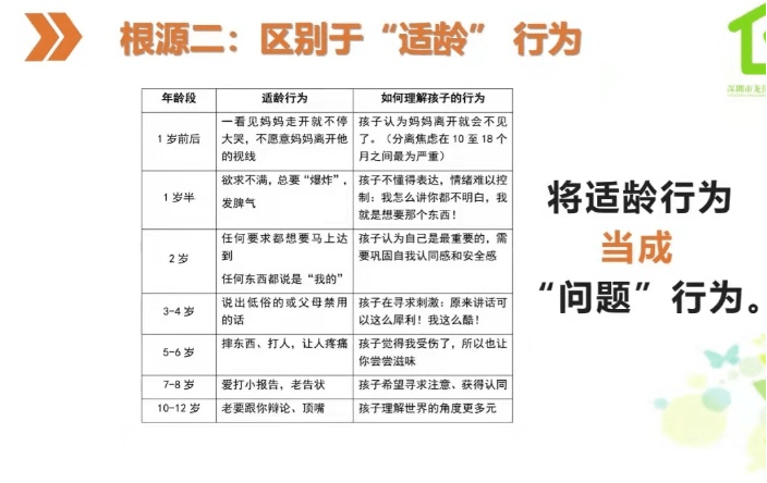 与孩子"问题"行为共同成长——幸福家长学校第四期_陈云_父母_根源