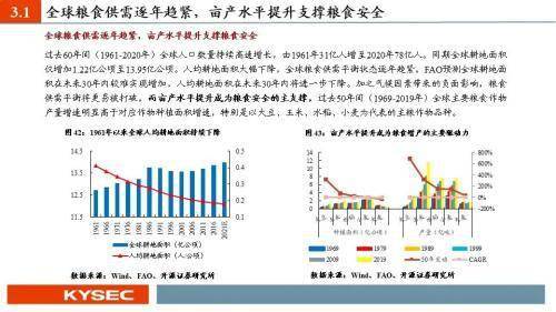 策略|农林牧渔2022年度投资策略：猪周期反转在即，种植链景气延续