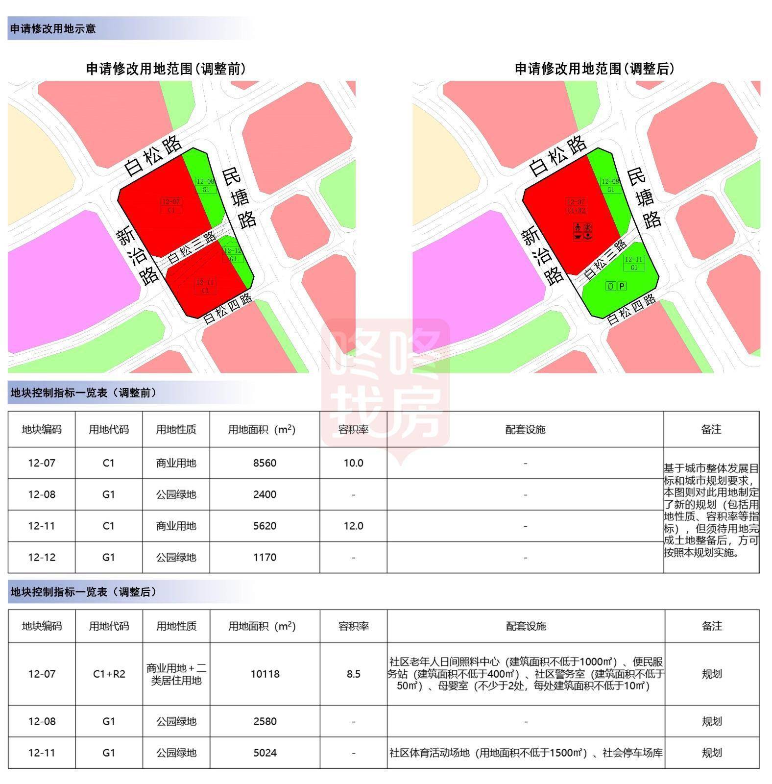 龙华民治布吉等6地块规划调整新增住宅幼儿园配套设施