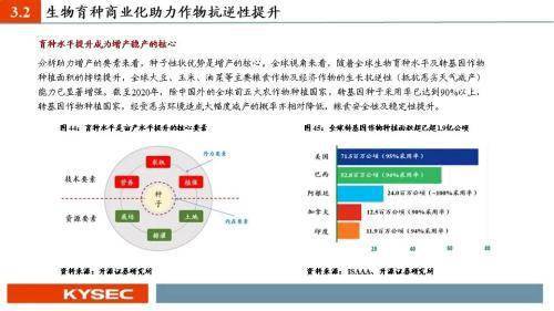 策略|农林牧渔2022年度投资策略：猪周期反转在即，种植链景气延续