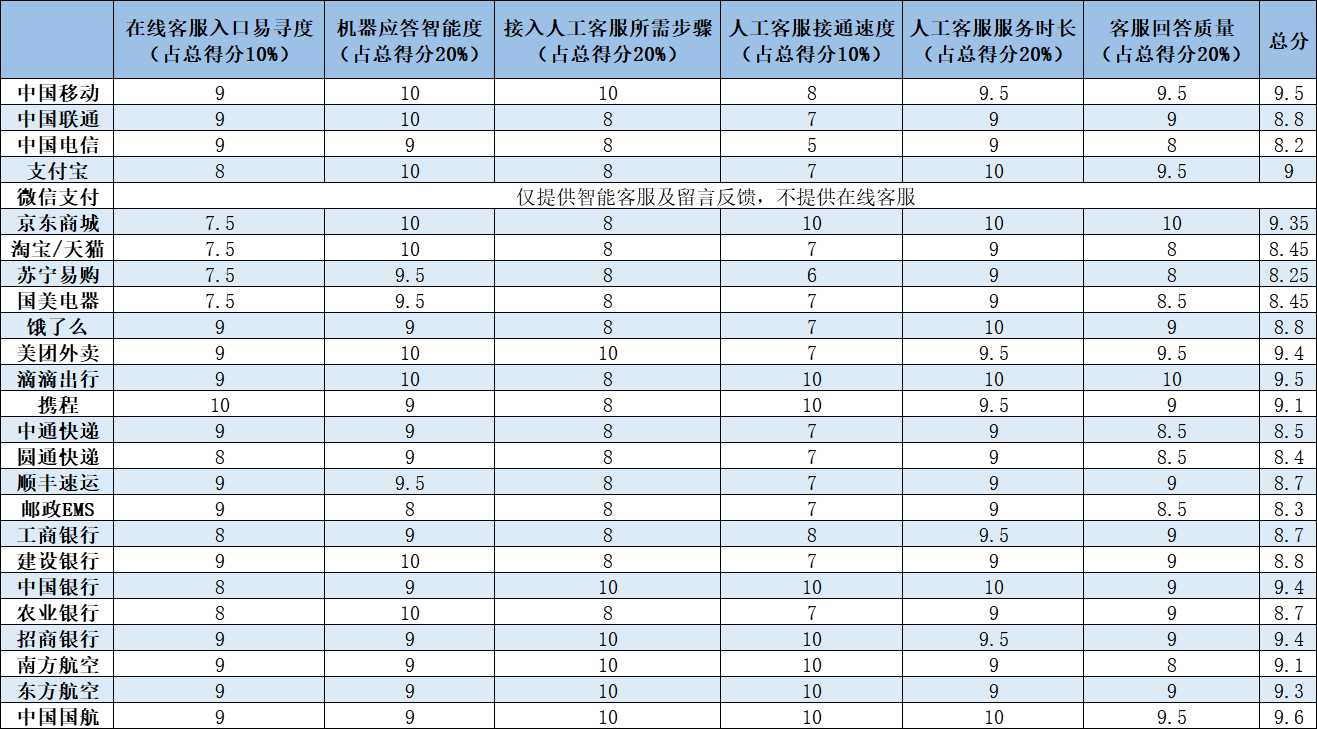 兴业银行信用卡客服电话人工服务电话是多少(兴业银行信用卡客服电话人工服务电话是多少号)