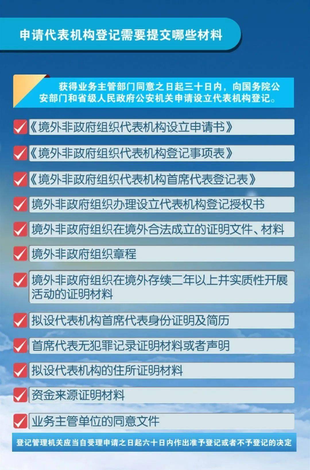 《中华人民共和国境外非政府组织境内活动管理法》