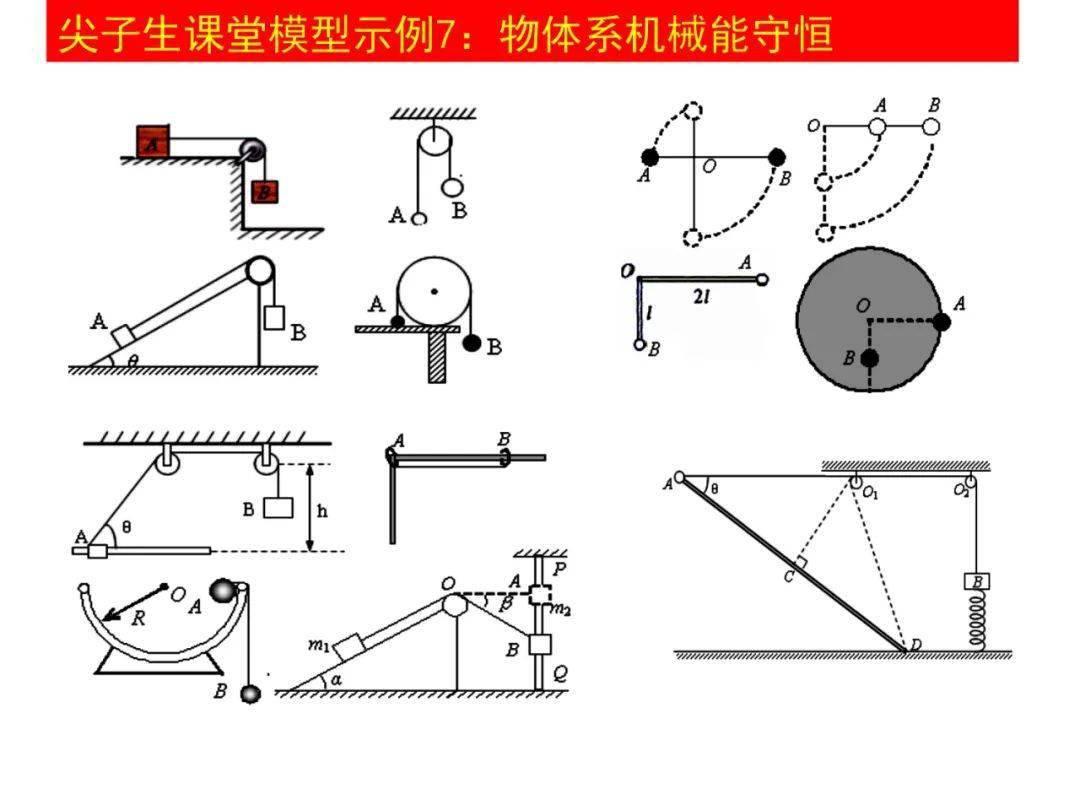 高中物理一轮复习模型示例