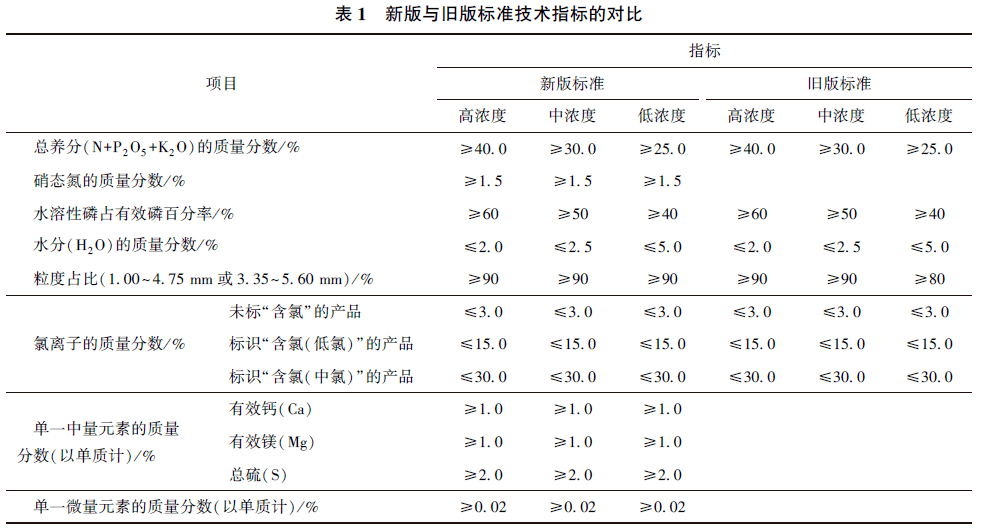 复合肥执行标准图片