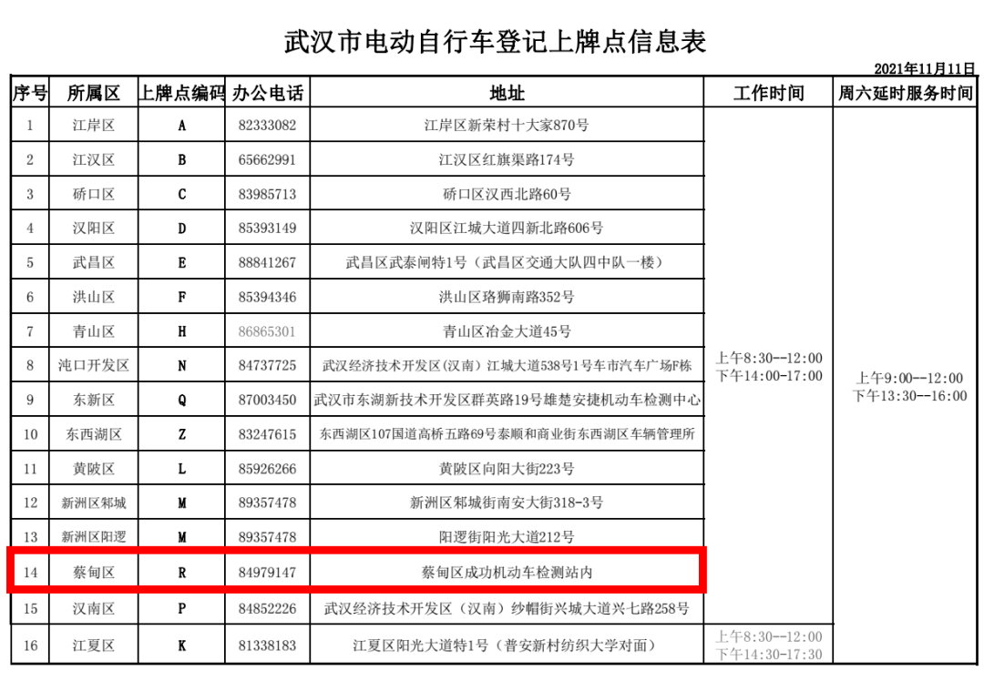 蔡甸人 骑电动自行车上路需携带什么 上牌点在哪 看看攻略 车辆 武汉 登记