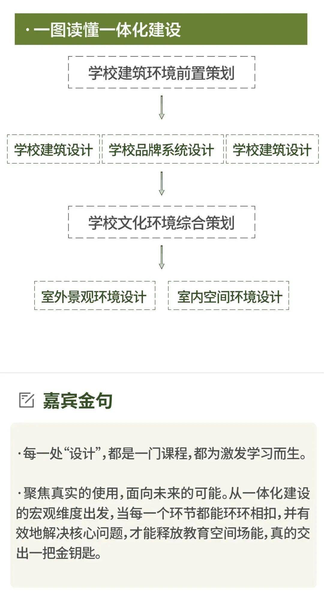 空间|思维笔记 | 通向未来学校的最快路径，从这些关键点开始