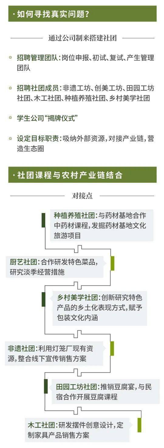 空间|思维笔记 | 通向未来学校的最快路径，从这些关键点开始