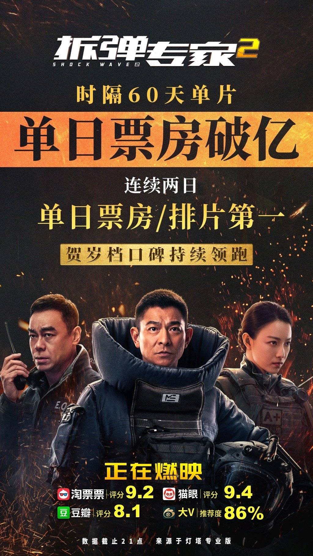 拆弹专家2口碑票房领跑贺岁档单日票房破亿