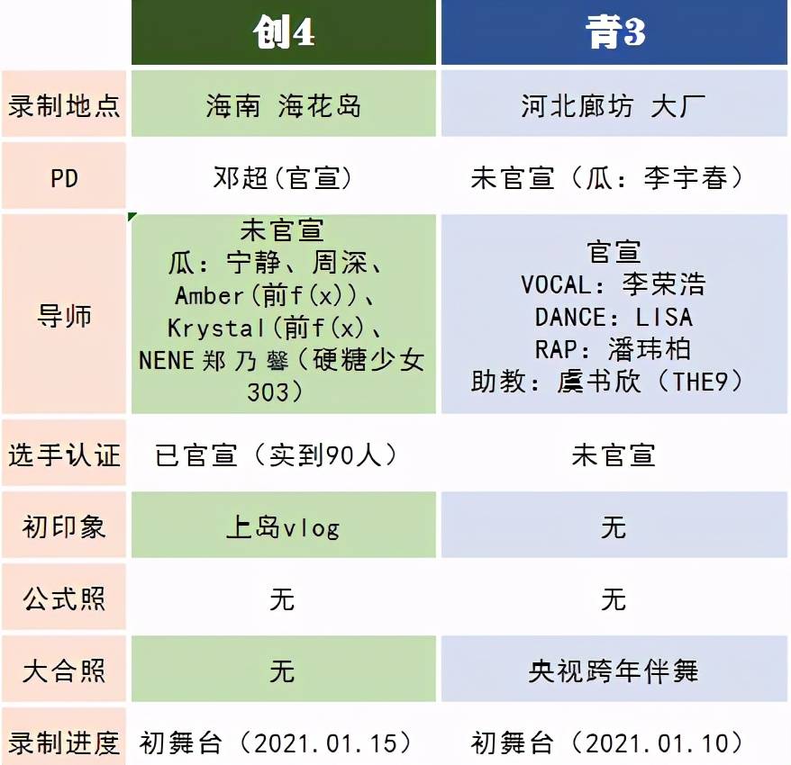 选手神似王一博 宋威龙,黄子韬,《创4》国际男团谁能c位出道?
