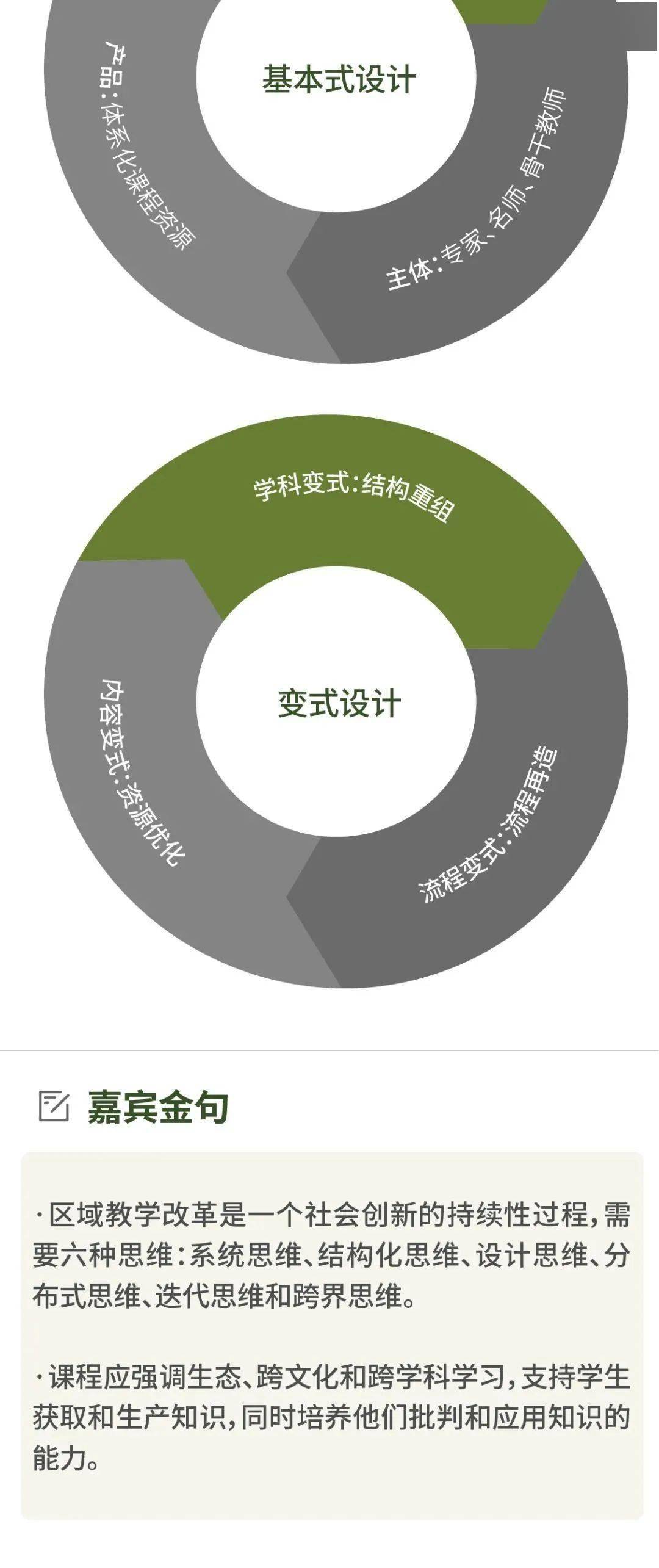 空间|思维笔记 | 通向未来学校的最快路径，从这些关键点开始