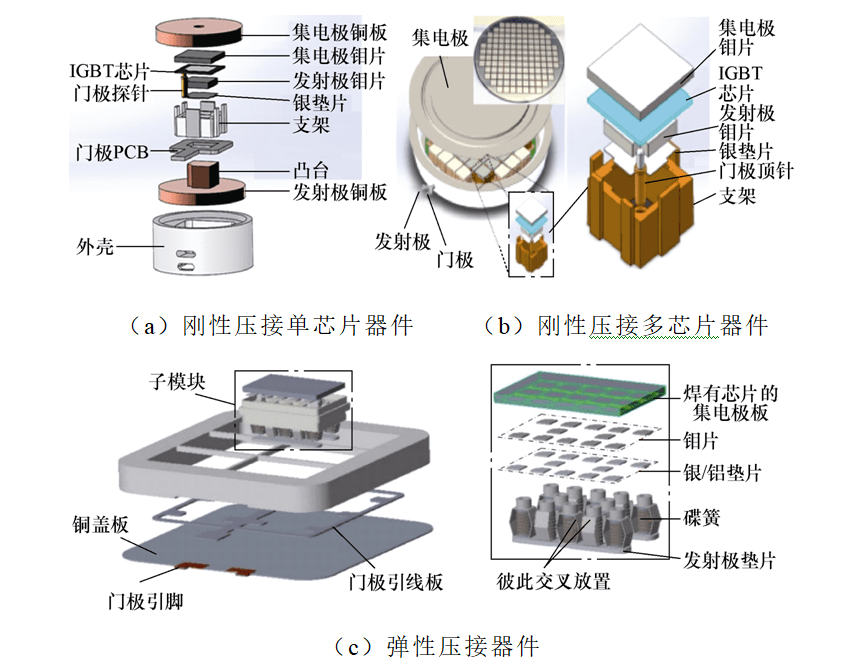 大功率igbt器件有焊接與壓接兩種封裝形式.