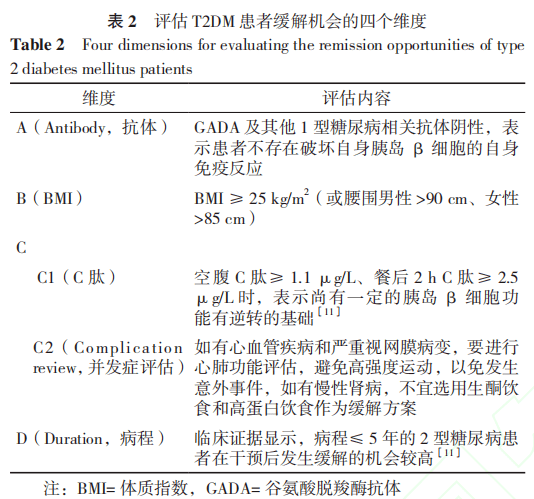 康冬淑|不用药血糖也能控制好，糖尿病治愈了？
