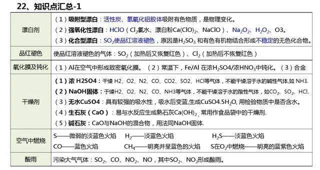 微信|高考化学知识要点整理，一定要记住这些！