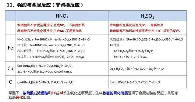 微信|高考化学知识要点整理，一定要记住这些！