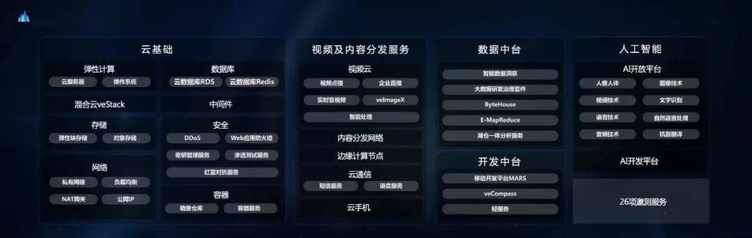 市场迎来“云海时代”：字节跳动进军云市场 这朵“新云”有新意