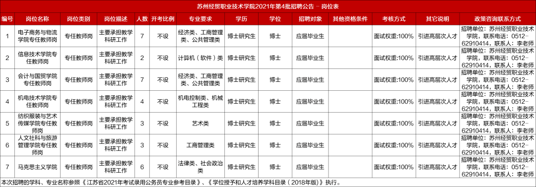 蘇州經貿職業技術學院招聘32人,僅面試!_江蘇省_公告_崗位