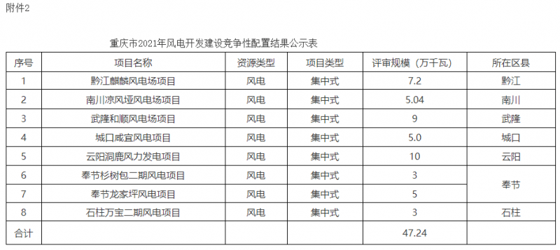 免费安装光伏发电安装费用明细表 2d4c98bb1cf64ae792412da53377e9bf.png