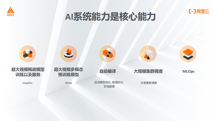 平台|阿里灵杰,让AI工程化由畅想照进现实