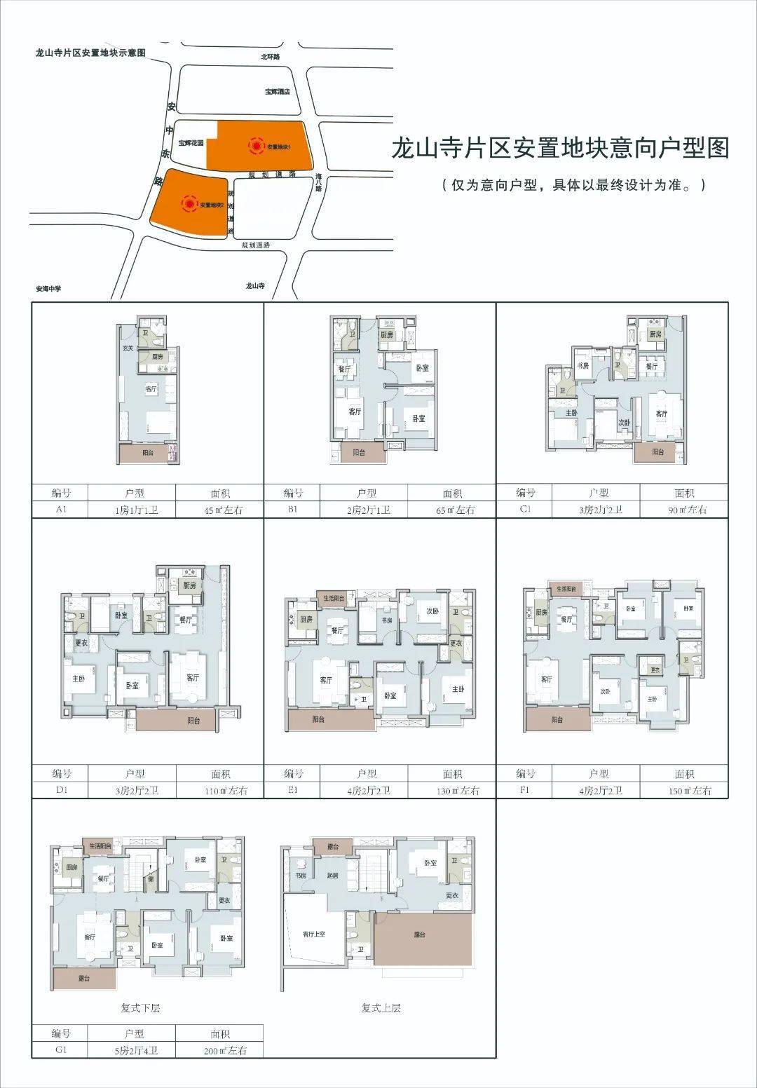 在安置房户型,面积设置上,考虑到群众对住房的不同需求,一共设计了7种