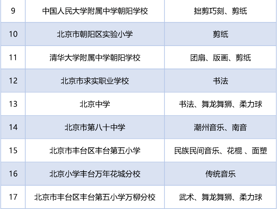 文化|名单公布！北京59所学校入选第三批全国中小学中华优秀传统文化传承学校