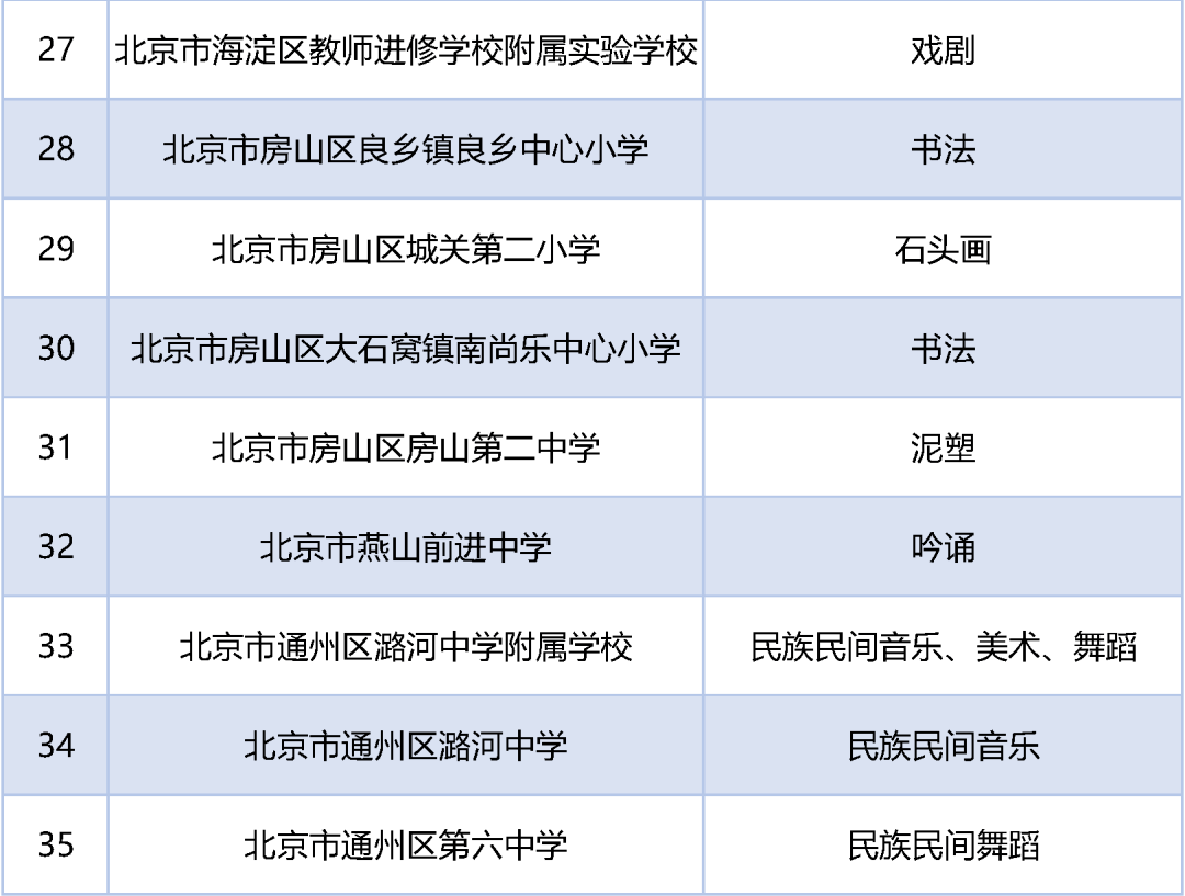 文化|名单公布！北京59所学校入选第三批全国中小学中华优秀传统文化传承学校