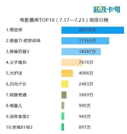 绣春刀2重压之下尽展诚意河神或成悬疑剧最大黑马