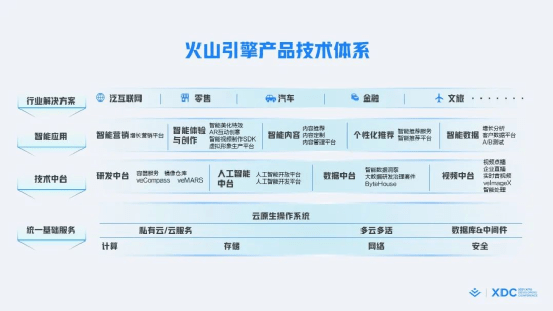 数据|最近，“火山”爆发，云端都沸腾了！