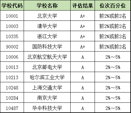 软件|家里没钱、没关系的孩子，大学能选什么专业？这10个很合适！