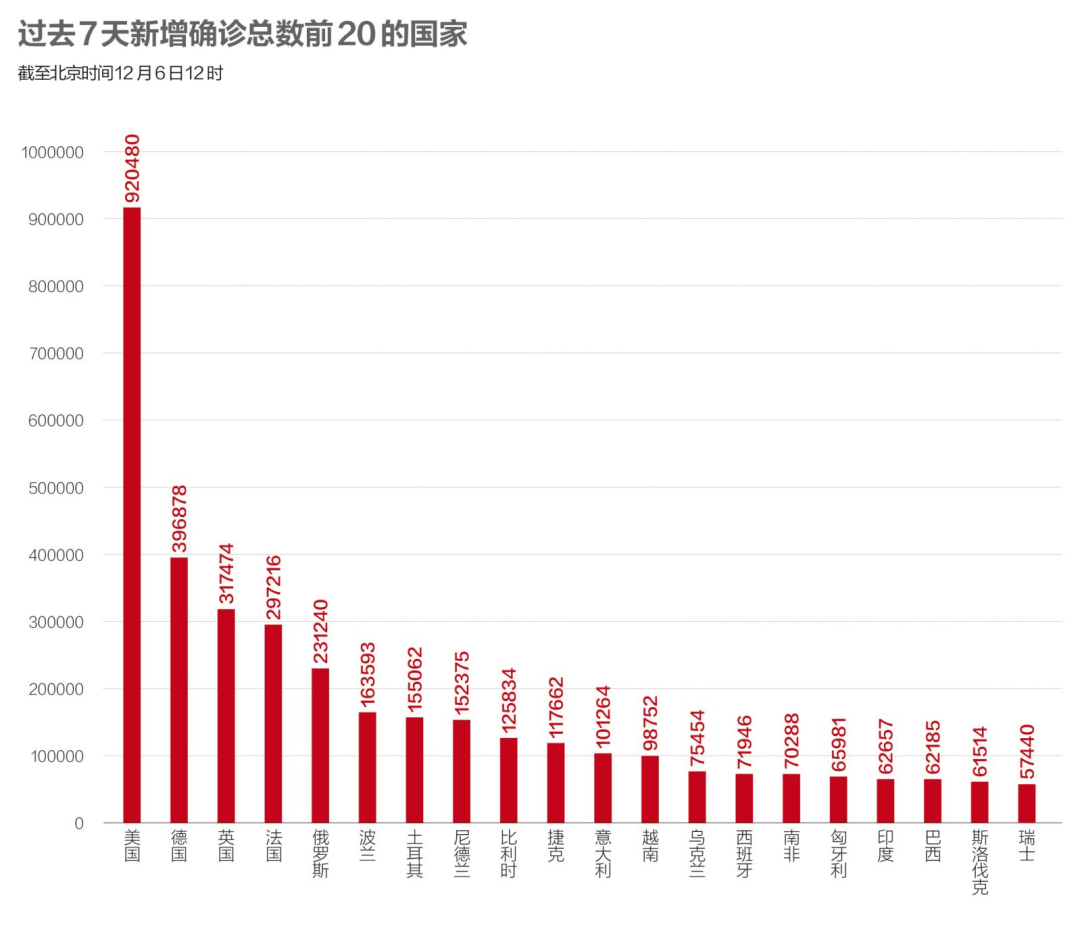 阳性|数说疫情：宁波查出3例核酸阳性人员，Omicron在美国开始社区传播