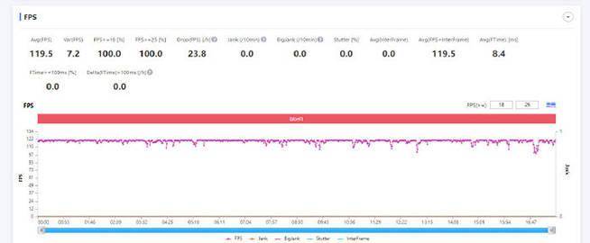系列|王者荣耀120帧模式比旗舰机还稳，荣耀60系列是怎么做到的？