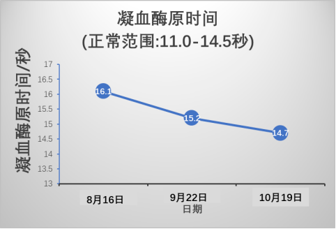 肝脏|肝硬化患者吃肉升血脂？营养医师辟谣：要吃肉，还要会吃肉